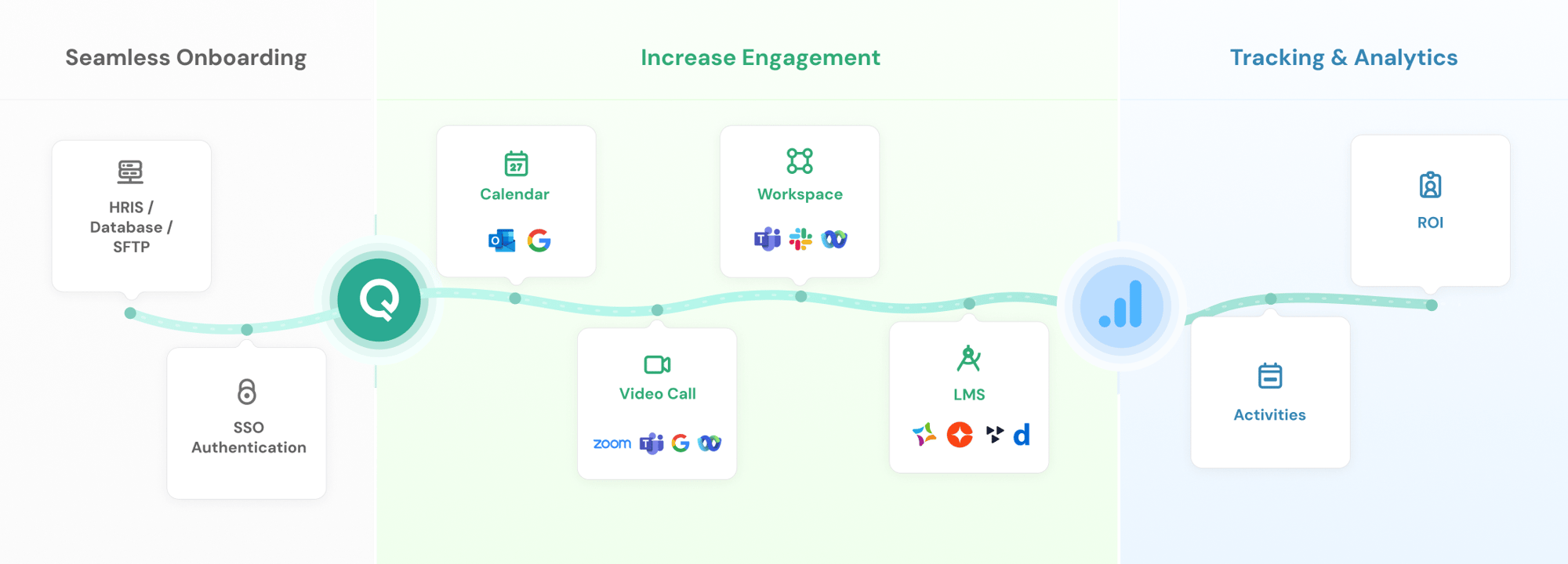 onboard-engage-track-v2-jan25