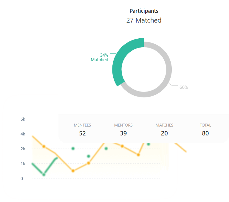 participation