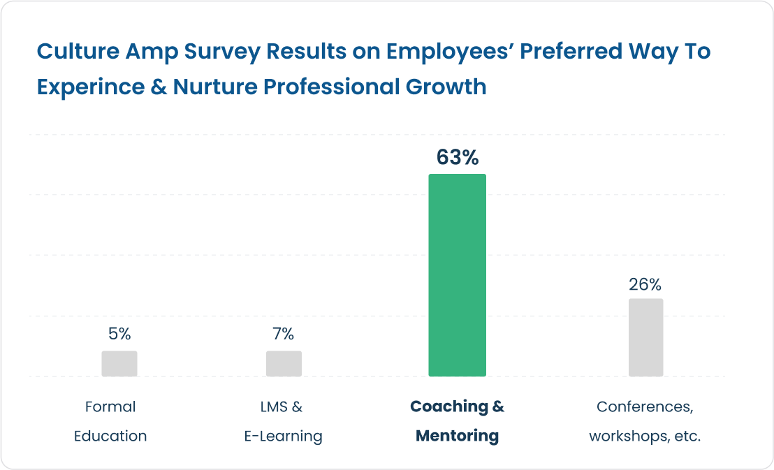 culture-amp-survey-feb25